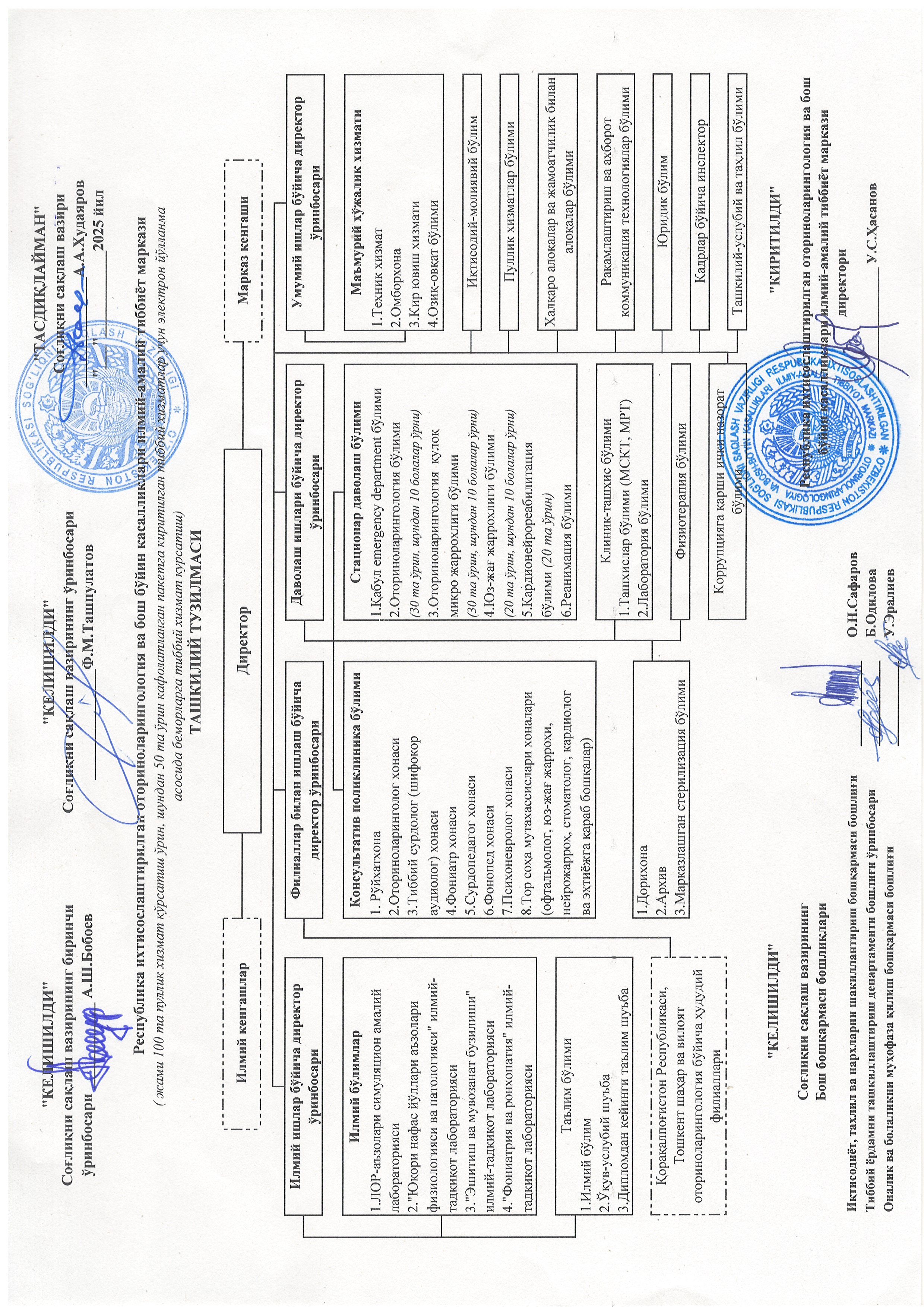 Markazning tashkiliy tuzilmasi — bo‘limlar, xizmatlar va boshqaruv tizimi o‘rtasidagi funksional bog‘liqlikni aks ettiradi.